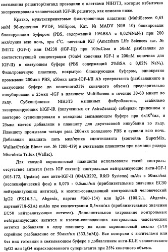 Связывающие протеины, специфичные по отношению к инсулин-подобным факторам роста, и их использование (патент 2492185)