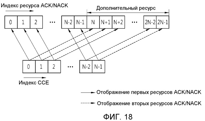 Способ и устройство для передачи сигнала harq aсk/nack в системе с множеством антенн (патент 2494576)