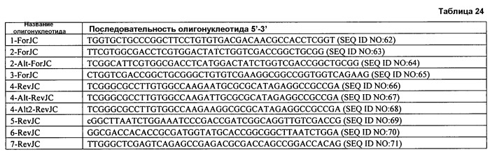 Гидролазы, кодирующие их нуклеиновые кислоты и способы их получения и применения (патент 2525675)