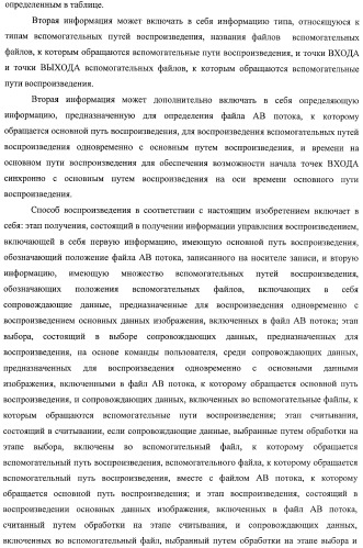 Устройство воспроизведения, способ воспроизведения и носитель записи (патент 2400834)