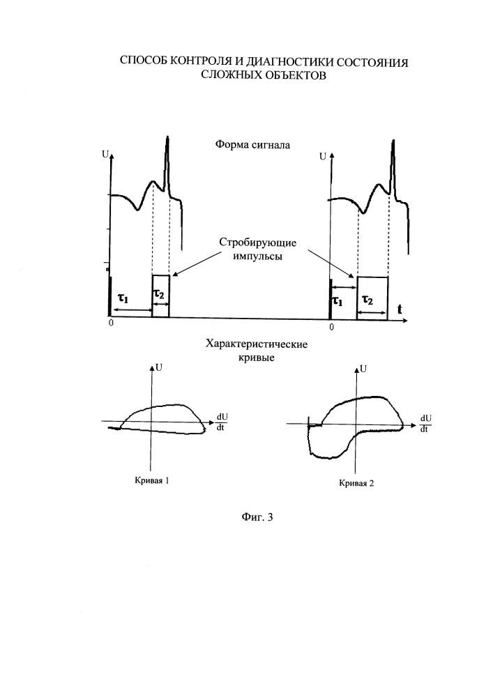 Способ контроля и диагностики состояния сложных объектов (патент 2641322)