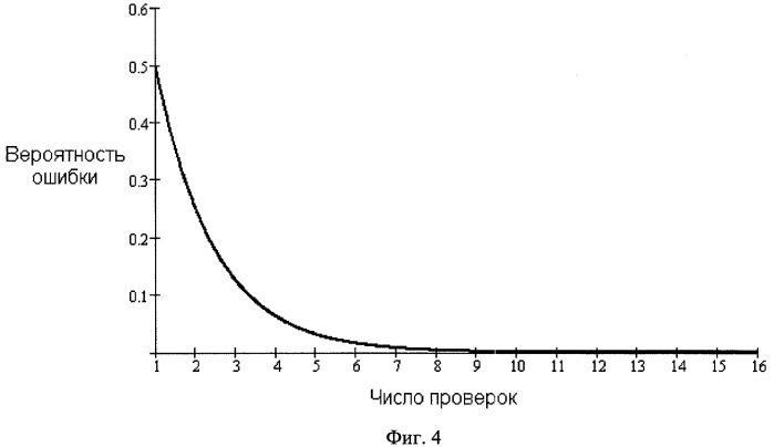 Способ маркировки и способ проверки маркировки строк ответов на запросы пользователей к базе данных с использованием цифровых водяных знаков (патент 2338248)