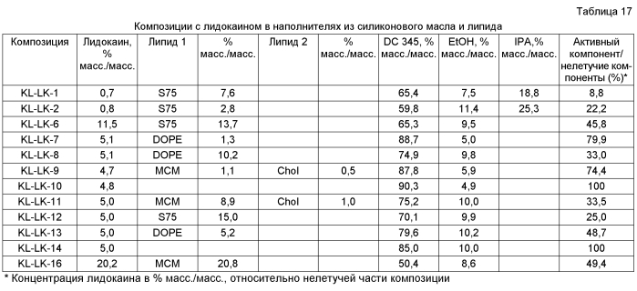 Композиция, образующая липидный слой, для нанесения на поверхность живого организма (патент 2578430)