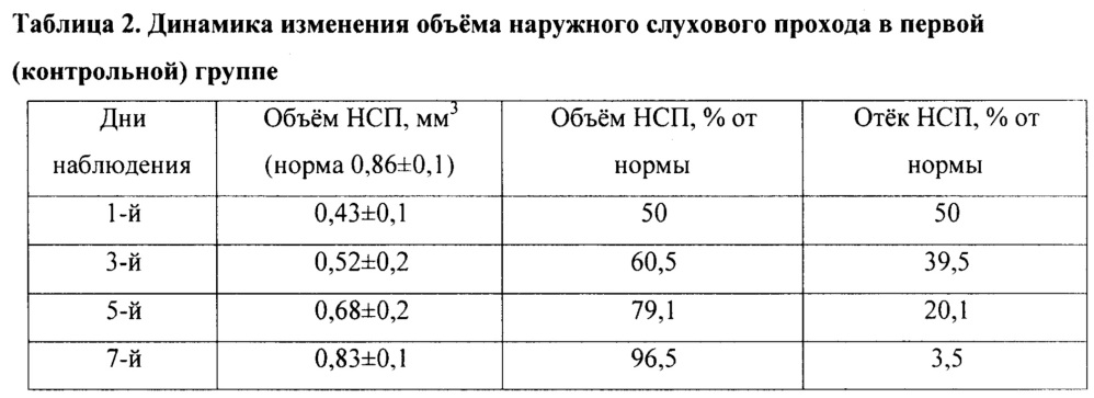 Внутривенное лазерное освечивание крови в комплексном лечении больных острым бактериальным наружным отитом (патент 2652544)