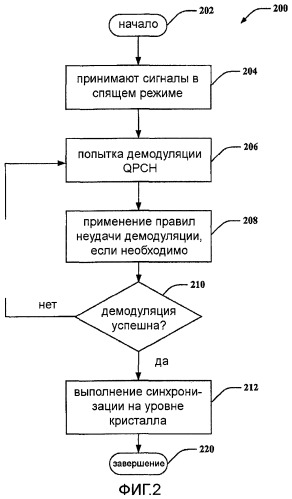 Эффективная операция спящего режима для систем ofdma (патент 2475964)