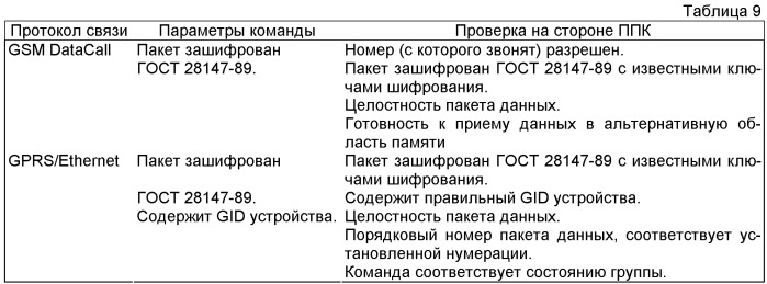 Система приемо-передачи, контроля и обработки данных (патент 2473973)