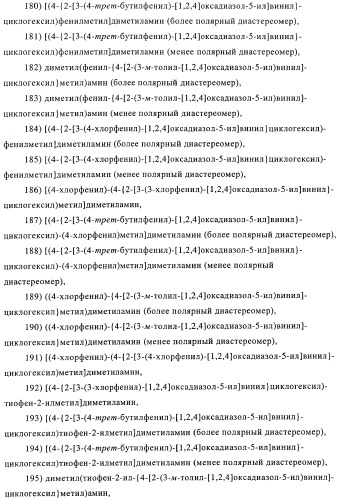 Замещенные производные оксадиазола и их применение в качестве лигандов опиоидных рецепторов (патент 2430098)