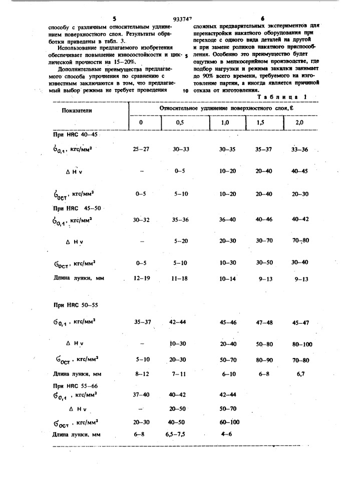 Способ комбинированного упрочнения деталей (патент 933747)