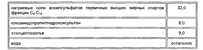 Пенообразующий состав для тушения пожаров (патент 2558604)