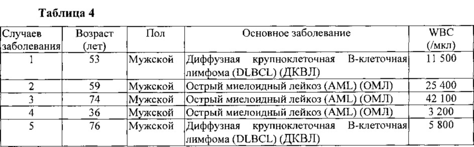 Терапевтический или профилактический агент для синдрома распада опухоли (патент 2627591)