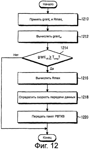 Устройство и способ диспетчеризации в системе мобильной связи мдкр (патент 2262197)