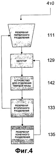 Установка и способ для выделения углеводородов из твердого источника (патент 2337938)