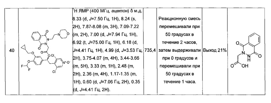 Производные 1-фенил 2-пиридинилалкиловых спиртов в качестве ингибиторов фосфодиэстеразы (патент 2617401)