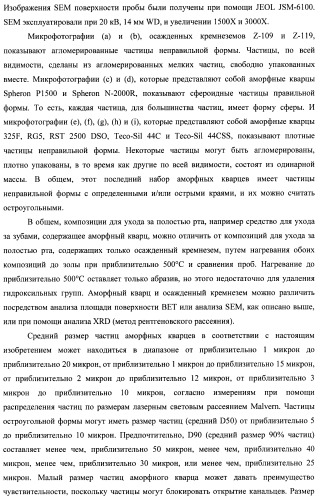 Композиции для ухода за полостью рта с улучшенным очищающим эффектом (патент 2481096)