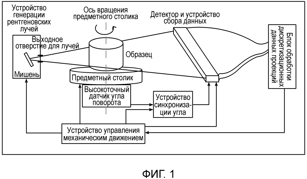 Способ исследования с помощью кт и устройство для кт (патент 2619839)