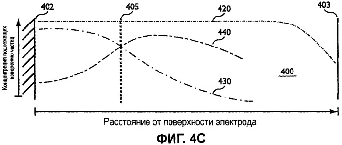 Кратковременная затухающая амперометрия (патент 2439564)