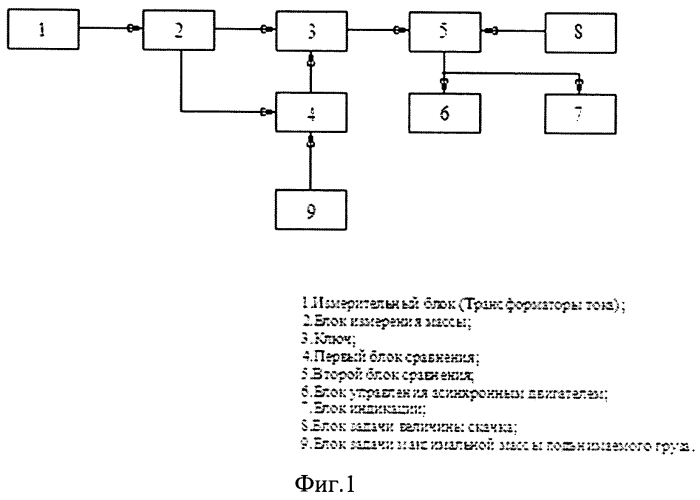 Устройство органичения грузоподъемности мостового крана (патент 2566459)