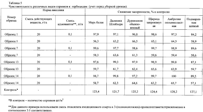 Композиция с улучшенным гербицидным действием и способ борьбы с нежелательной растительностью (патент 2547765)