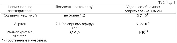 Антиадгезионная композиция (патент 2400501)