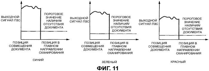 Устройство считывания документа (патент 2419241)