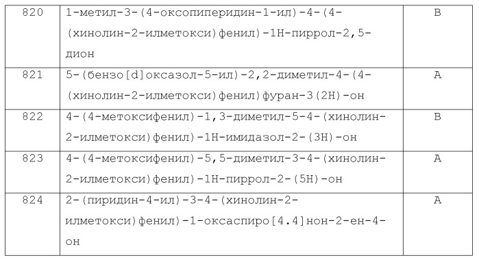 1,2-дизамещенные гетероциклические соединения (патент 2506260)