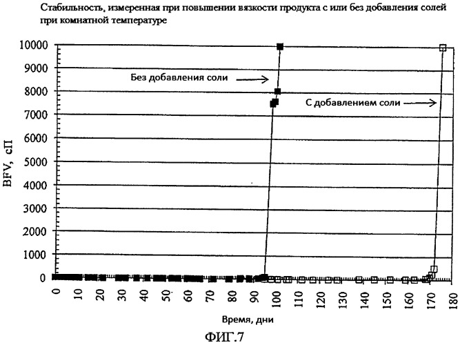 Альдегид-функционализированные полимеры с улучшенной стабильностью (патент 2559453)