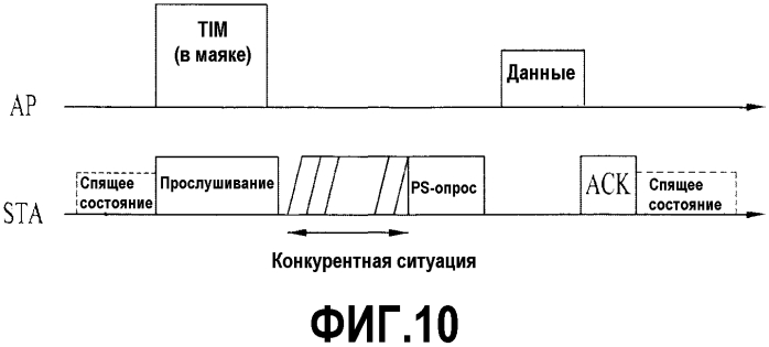 Способ и устройство для приема и передачи маяка системе беспроводной лвс (патент 2574600)