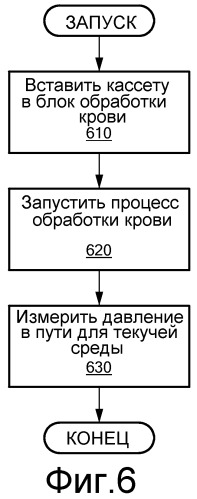 Контроль давления в кассете для текучей среды (патент 2536260)