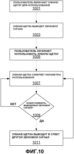 Интерактивная зубная щетка и съемный модуль вывода звука (патент 2469631)