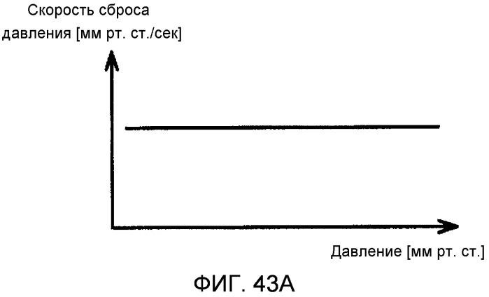 Устройство для измерения кровяного давления (патент 2503406)