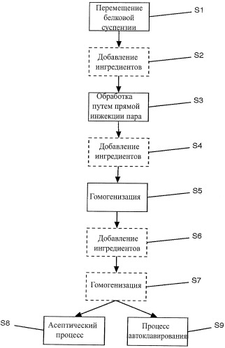 Высококалорийная питательная добавка (патент 2420210)