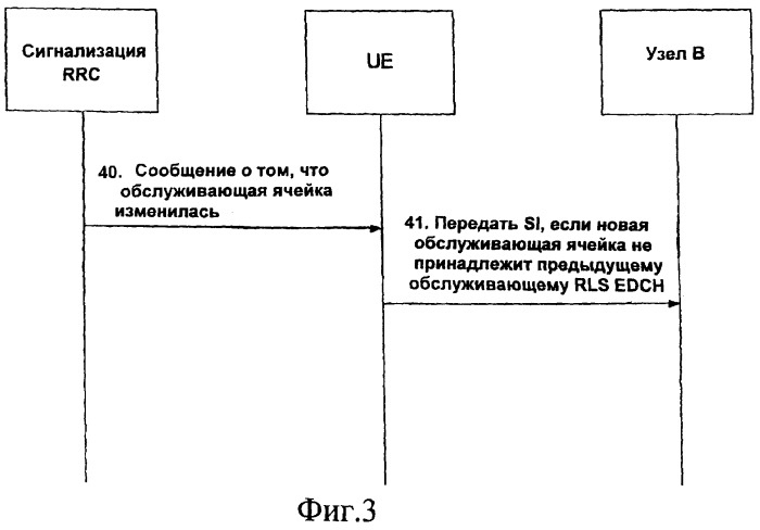 Информация планирования при смене обслуживающей ячейки (патент 2383994)