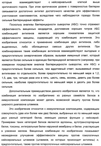 Нейссериальные вакцинные композиции, содержащие комбинацию антигенов (патент 2494758)