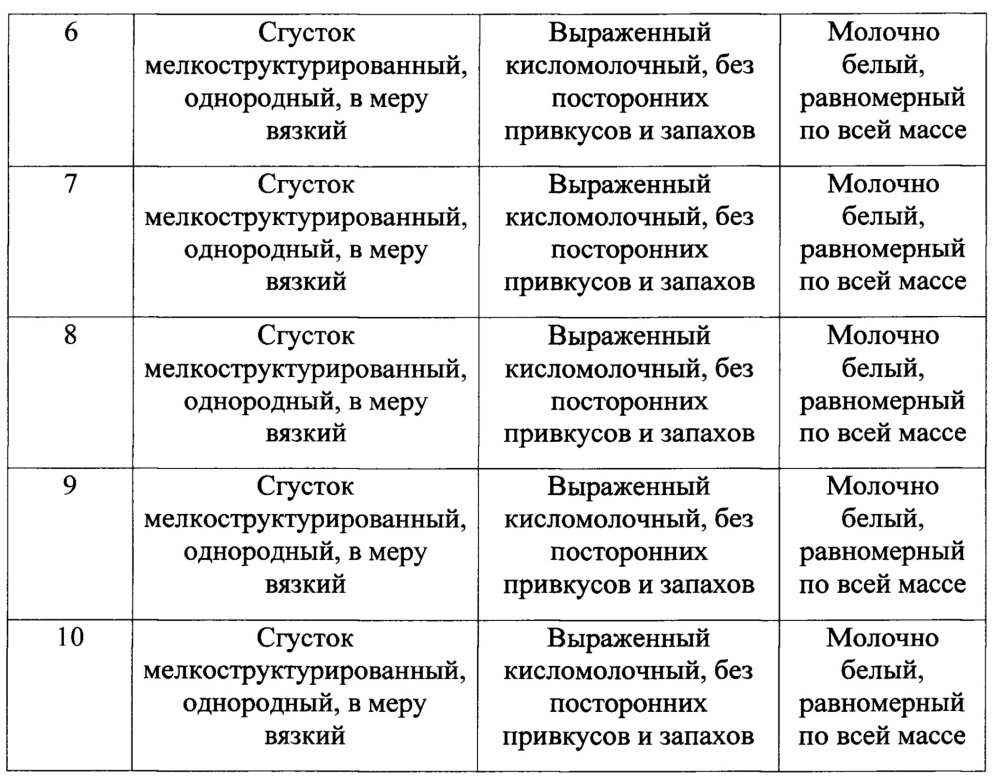 Способ получения йогурта с повышенным содержанием железа (патент 2627158)