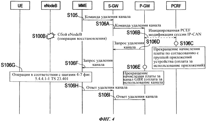 Способ мобильной связи, узел управления мобильностью и коммутатор пакетов (патент 2510593)