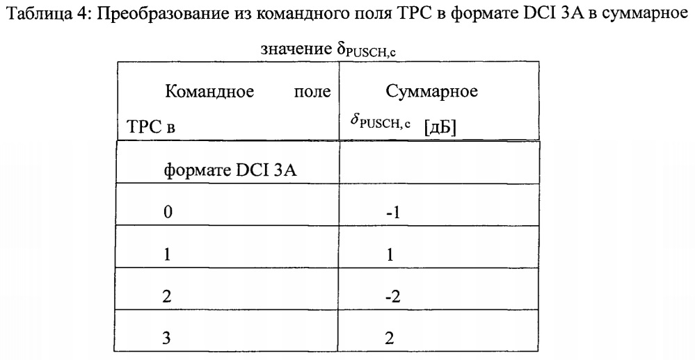 Способ модуляционной обработки и устройство для кодирования высокого порядка, базовая станция и терминал (патент 2645295)