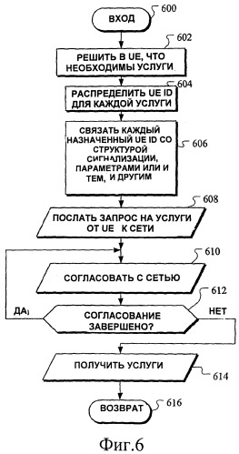 Расширенная возможность сигнализации для элемента сети, абонентского оборудования и системы (патент 2395914)