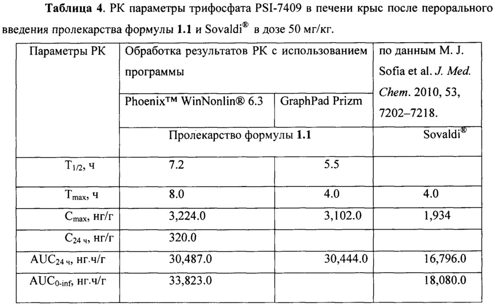 Противовирусная композиция и способ ее применения (патент 2650610)