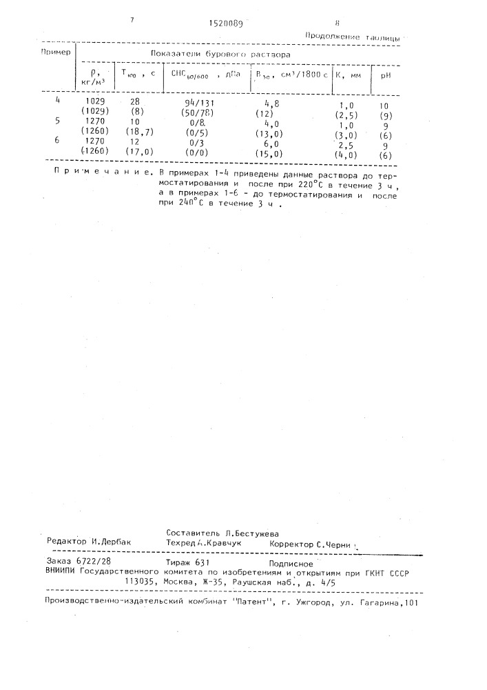 Буровой раствор и способ его приготовления (патент 1520089)