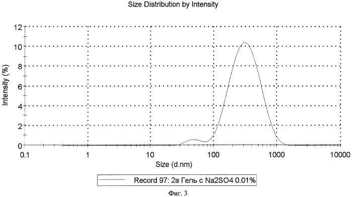 Способ изменения эффективной вязкости низкоконцентрированных гелей на основе l-цистеина и нитрата серебра (патент 2432937)