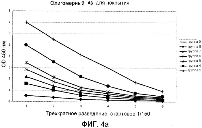 Вакцина против интермедиата с амилоидным сворачиванием (патент 2546234)