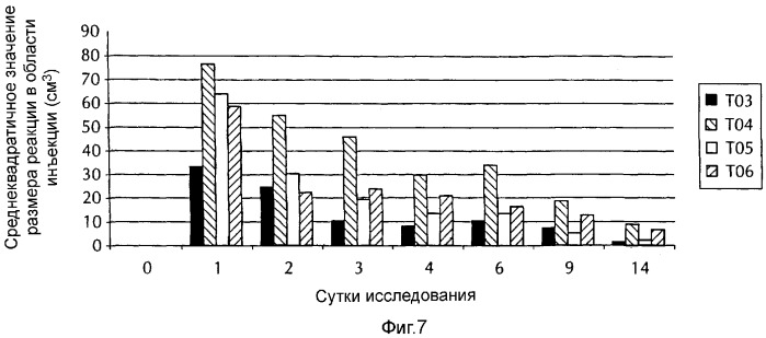 Микрофлюидизированные эмульсии типа &quot;масло в воде&quot; и вакцинные композиции (патент 2347586)