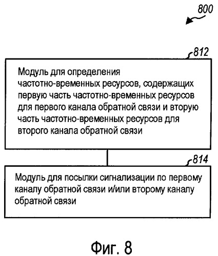 Мультиплексирование каналов обратной связи в системе беспроводной связи (патент 2446591)