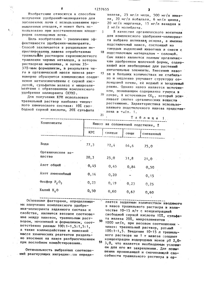 Способ получения удобрения-мелиоранта для солонцов (патент 1237655)