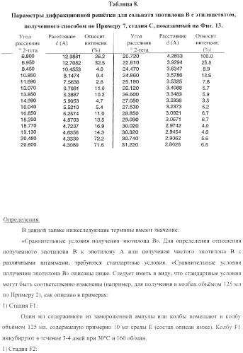 Способы получения, выделения и очистки эпотилона b и рентгеноструктурные кристаллические структуры эпотилона в (патент 2368661)