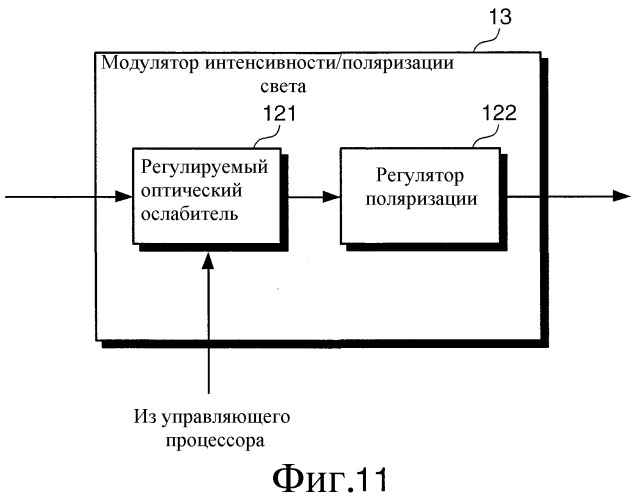 Распределенный оптоволоконный датчик (патент 2346235)