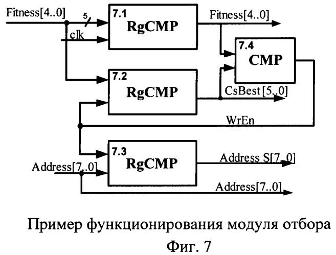 Устройство аппаратной реализации вероятностных генетических алгоритмов (патент 2294561)