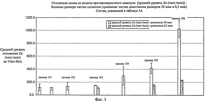 Катионные синтетические полимеры, обладающие улучшенными растворимостью и качеством в системах на основе поверхностно-активных веществ, и их применение в средствах личной гигиены и средствах бытовой химии (патент 2547660)