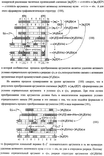 Функциональная структура предварительного сумматора f ([mj]&amp;[mj,0]) параллельно-последовательного умножителя f ( ) с процедурой логического дифференцирования d/dn первой промежуточной суммы [s1  ]f(})-или структуры активных аргументов множимого [0,mj]f(2n) и [mj,0]f(2n) (варианты) (патент 2424549)