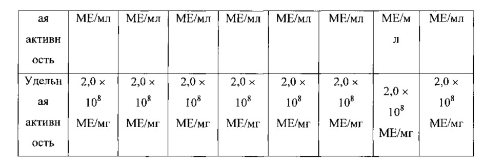 Рекомбинантная плазмида pfm-ifn-17, обеспечивающая экспрессию интерферона альфа-2b человека, рекомбинантная плазмида pfm-ар, обеспечивающая экспрессию фермента метионинаминопептидазы e. coli, биплазмидный штамм escherichia coli fm-ifn-ар (pfm-ifn-17, pfm-ар) - продуцент (met-) рекомбинантного интерферона альфа-2b человека (патент 2610173)